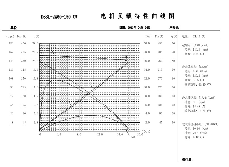 直流电机,使用于输入电压_电路图分享 直流电机,使用于输入电压